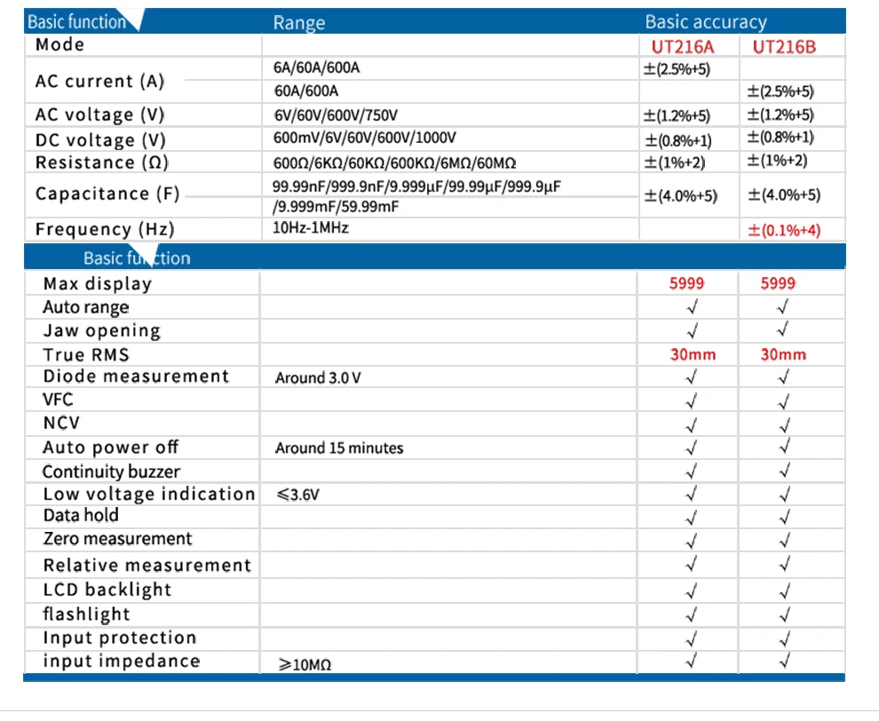 Цифровой клещи True RMS UT216A/UT216B/UT216C/UT216D 600A высокая частота Авто rangecurrent NCV автоматическое выключение lcd