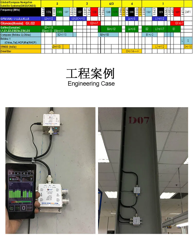 Gps/Beidou Мощность сплиттер GS14 gps односторонний четыре Мощность сигнал сплиттера ретранслятор дистрибьютор
