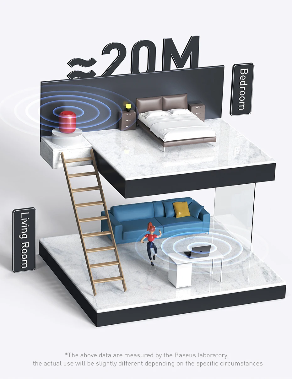 20 metre Bluetooth menzili görseli