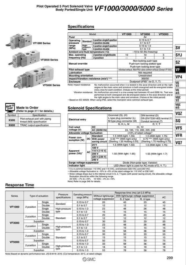 VF5120-5DZ1-03F VF5220-5DZ1-03F VF5120-5DZ1-03 VF5120-5D1-03 SMC электромагнитный клапан пневматический компонент
