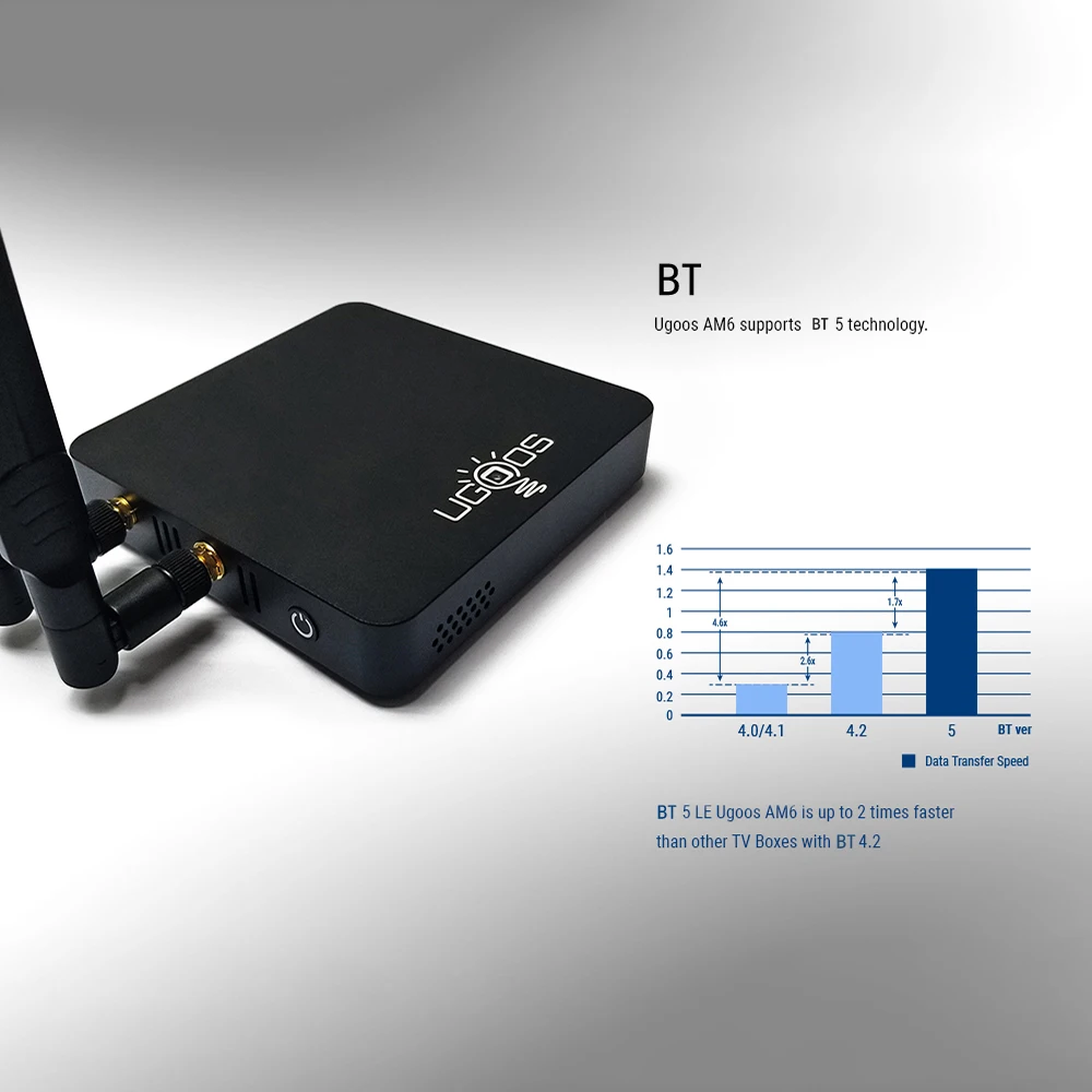 AM6 Pro Smart Android 9,0 ТВ приставка Amlogic S922X 4 Гб LPDDR4 32 Гб 2,4G 5G WiFi ТВ приставка 1000M LAN DLNA BT 5,0 4K HD медиаплеер