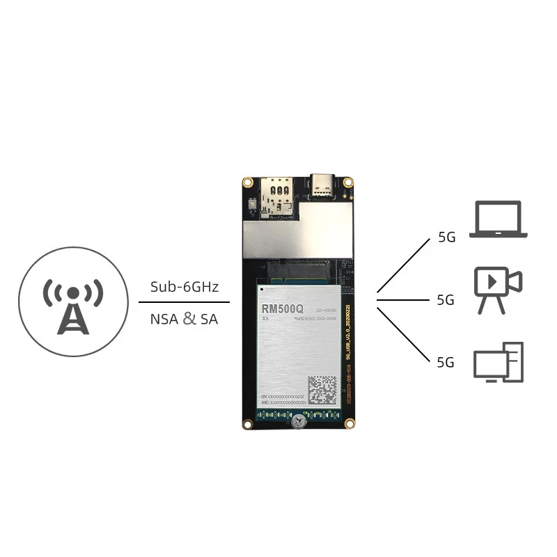 Typ-C 3.0 do płytka przyłączeniowa USB z anteną dla RM510Q-GL Quectel RM502Q-GL RM502Q-AE RM500Q-GL RM500Q-AE Modem 5G