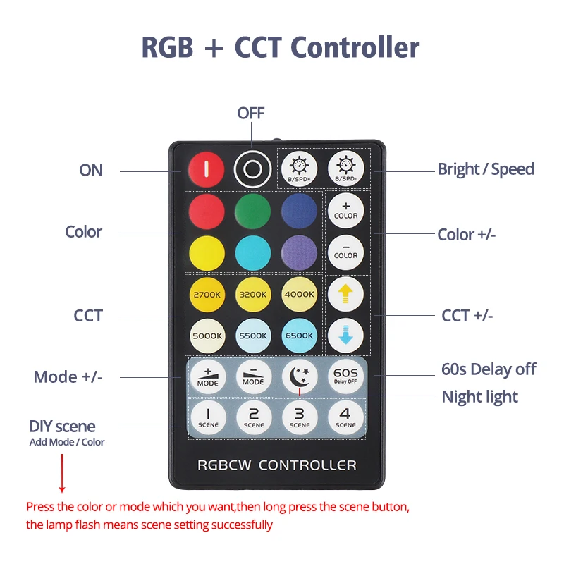 РЧ 17 ключей 28 ключей Светодиодная лента контроллер для RGB/RGBW/RGBWW/CCT/RGB+ CCT 4pin/5pin/6pin Светодиодная лента светильник контроллер DC5-24V