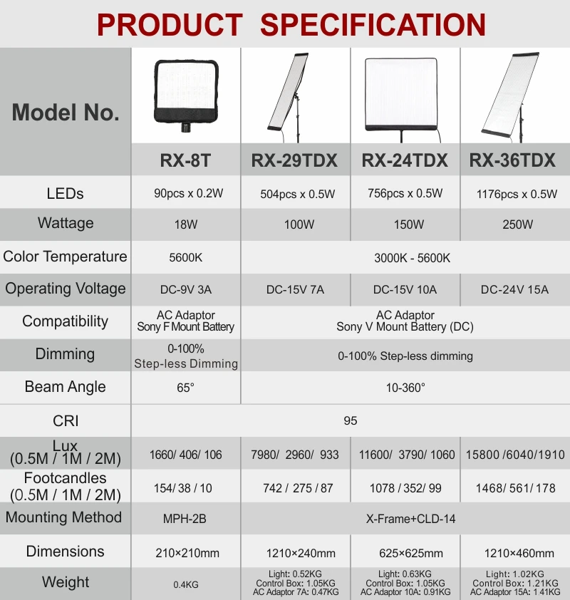 Falcon Eyes светодиодный светильник для фотосъемки ing 250W двухцветный студийный светильник для видеосъемки селфи Гибкая лампа с поддержкой пульта дистанционного управления RX-36TDX