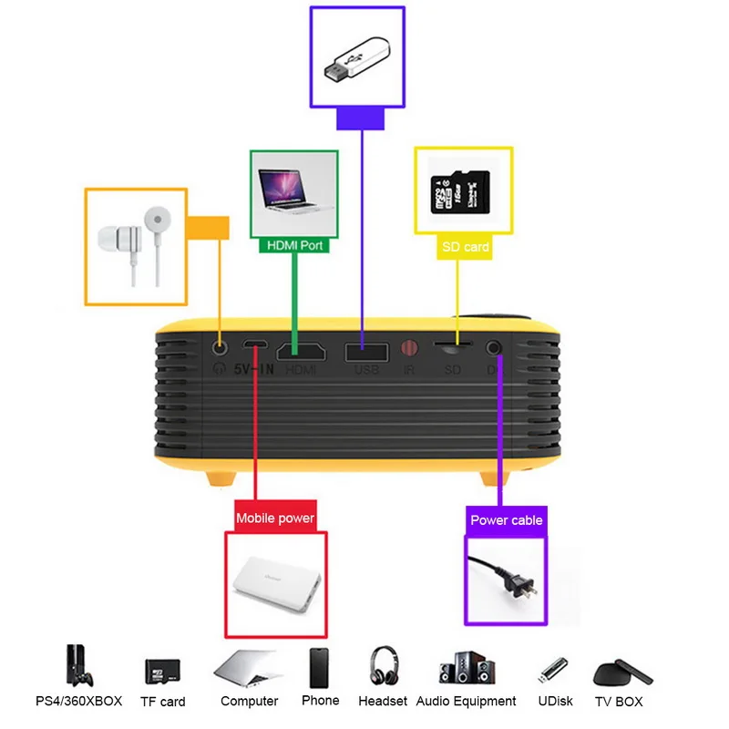 Мини-проектор видео проектор 1080P поддерживает работу с tv Box/PC/HDMI/Micro SD/AV/USB/смартфонами