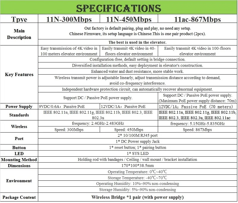 Lift Wireless bridge - spec