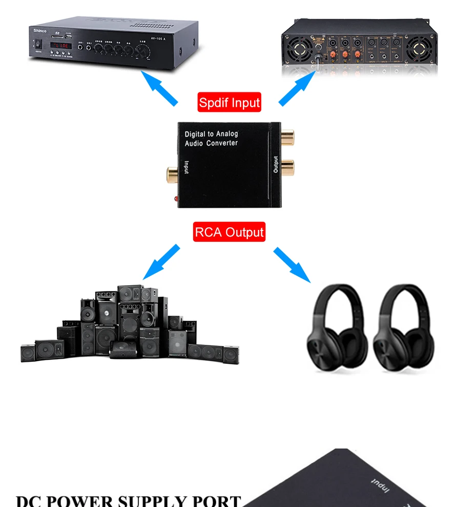 RCA RL Digital to Analog  Audio Converter Coaxial to Analog Adapter DAC Aamplifier output Optical Digital Stereo Audio SPDIF (4)