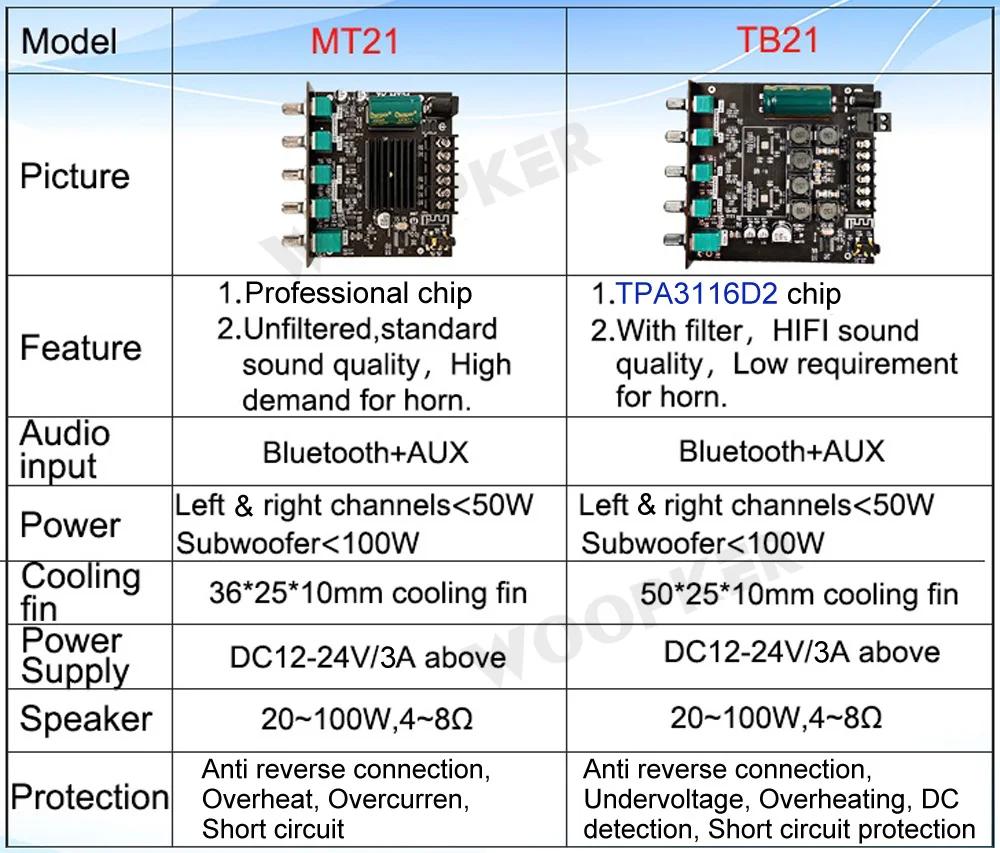 ZK-TB21 TPA3116D2 Bluetooth 5.0 Subwoofer Amplifier Board 2.1 Channel AMP Module DIY Audio Boards