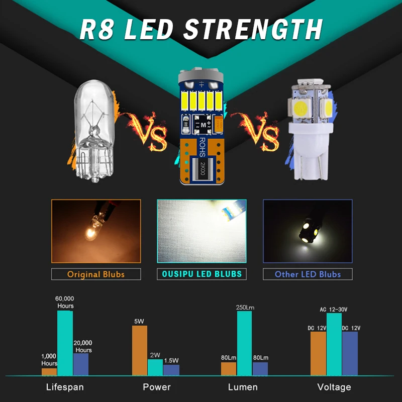Светодиодный стояночный светильник T10 w5w 12 В 30 4014 15SMD белый красный синий желтый 194
