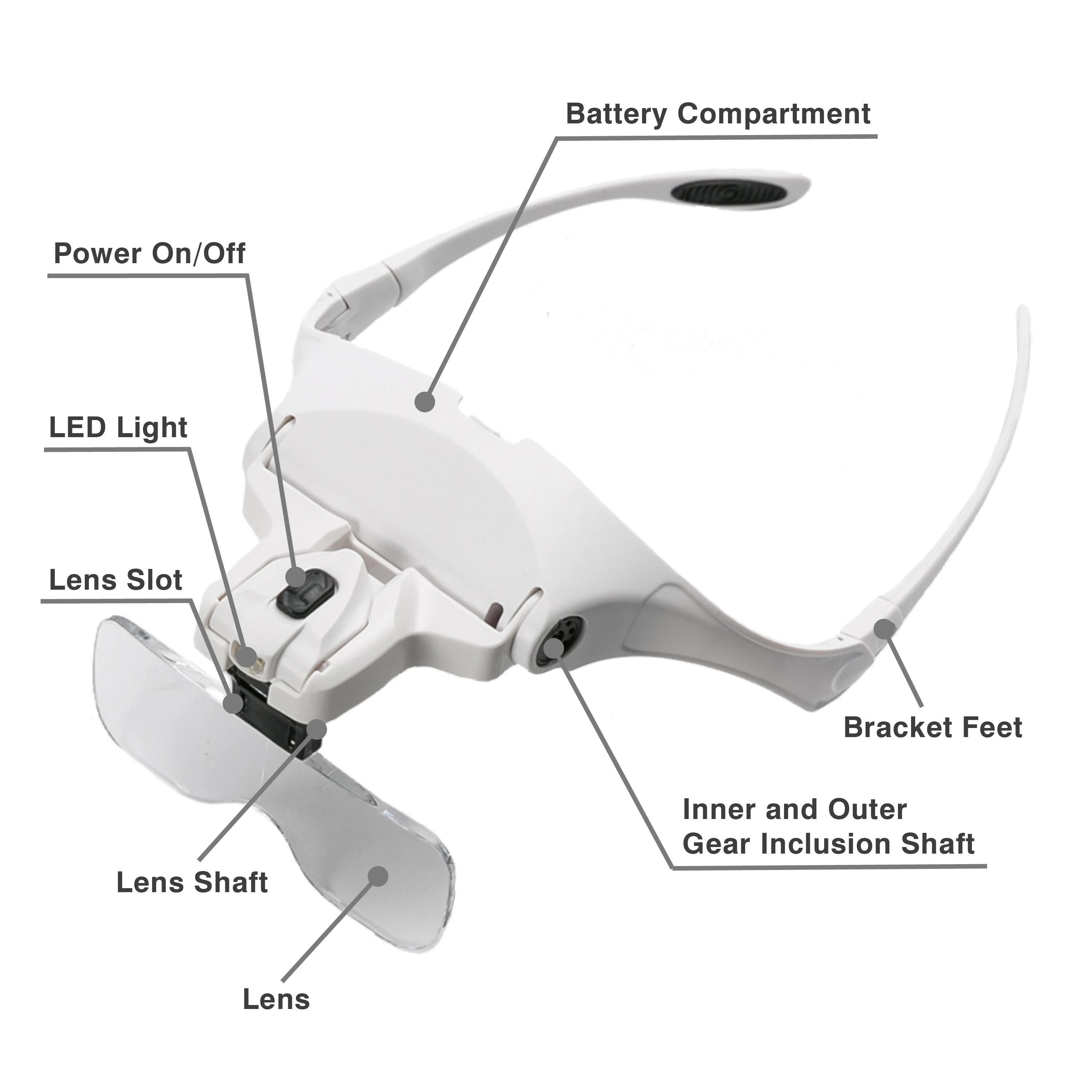 Magnifying Glasses With LED Lights Lamp Interchangeable Lens 1.0X/1.5X/2.0X/2.5X/3.5X Tool Repair Reading Magnifier
