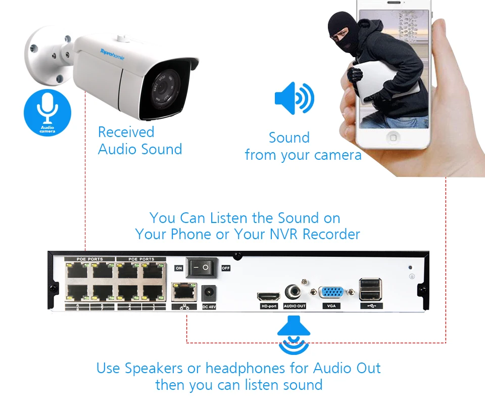 TOPROHOIME H.265+ 8CH 4MP CCTV NVR система 5MP POE NVR комплект 2MP 1920*1080P Открытый Водонепроницаемый Аудио запись звука POE ip-камера комплект