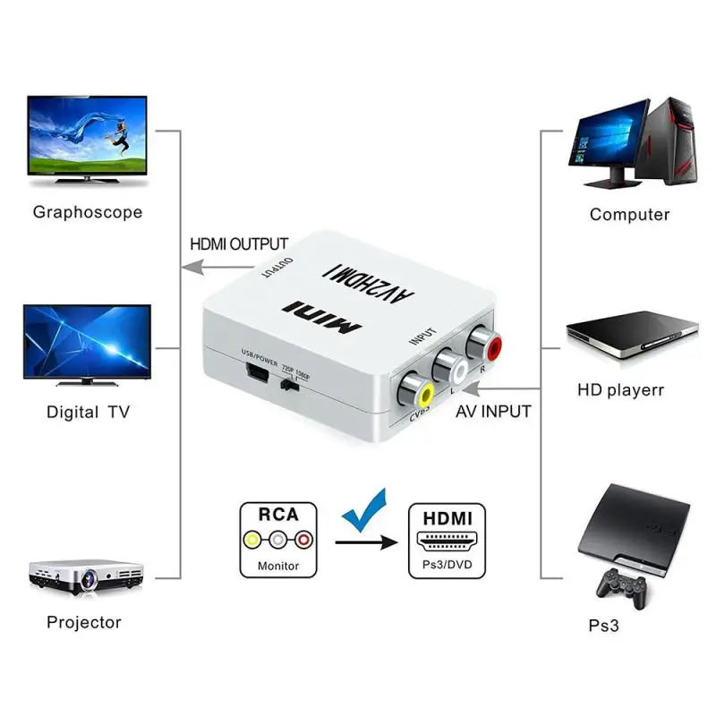 Mini Composite CVBS to HDMI AV2HDMI Audio Converter RCA/AV to HDMI Male to Female Adapter Converter Switch Box 720P 1080P - ANKUX Tech Co., Ltd