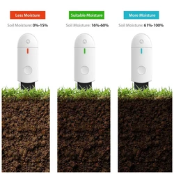 Hot 1PC Soil Moisture Sensor Monitor Waterproof Indicator Light Soil Hygrometer Humidity Plants Flowers Moist Testing Instrument