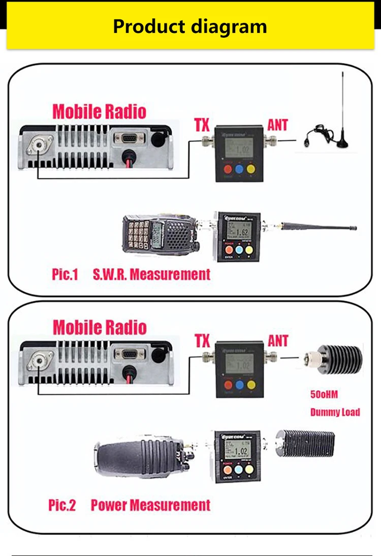 Surecom SW-102 125-525Mhz VHFUHF Antenna Power & SWR MeterDigital VHFUHF SWR & POWER WATT METER (7)