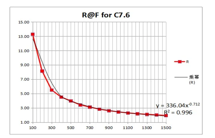 Резистивная тонкая пленочный датчик FSR400 робот тактильная умная зубная щетка