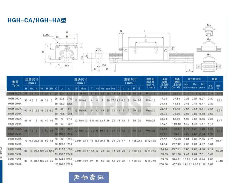 HGR20 HGH20 квадратный линейный направляющий рельсовый блок коляски HGH15CA/flang HGW15CC CNC маршрутизатор гравировки