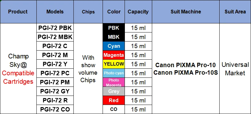 10PK Compatible Ink Cartridges For PGI72, PGI-72 For Canon Pixma Pro 10