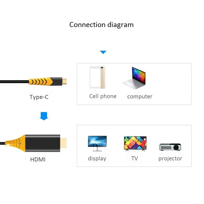 2 м 4K 30 Гц Тип с разъемами типа C и HDMI видеокабель HD, синхронизировать мобильный телефон к HDTV для передачи небольшой Экран к большому Экран