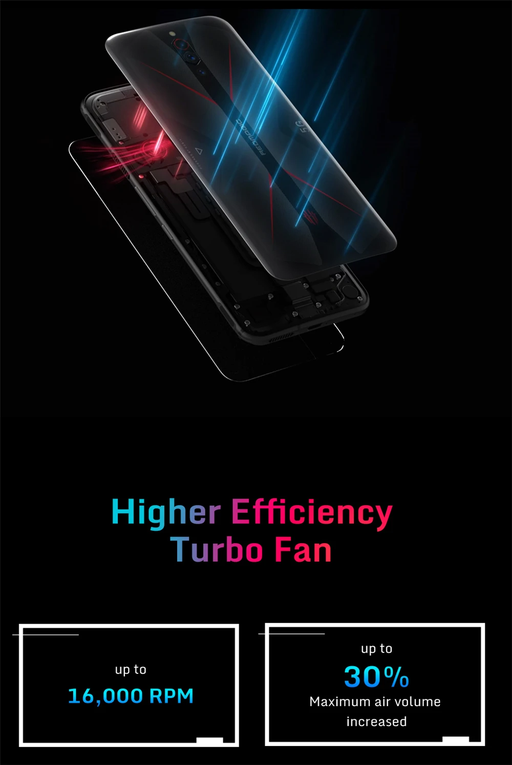 Global version Nubia Red Magic 5G Mobile Phone 6.65" AMOLED NFC Snapdragon865 Smartphone 4500mAh Rear Camera 64MP Game phone ddr5 ram