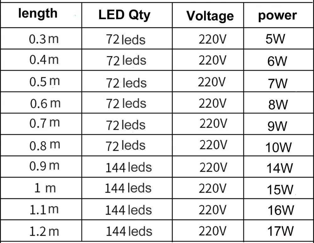 SMD2825 светодиодный бар светильник Жесткая светодиодная лента светильник 220V 240V 72 светодиодный S 30 см 40 см 50 см теплый белый чистый белый супер яркий светодиодный 10 шт