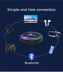 G96Max Smart TV box Android 11.0 Max 4G +128G Amlogic S905X4 Support 8K Youtube Wifi BT Media player G96Max Iptv Set Top Box