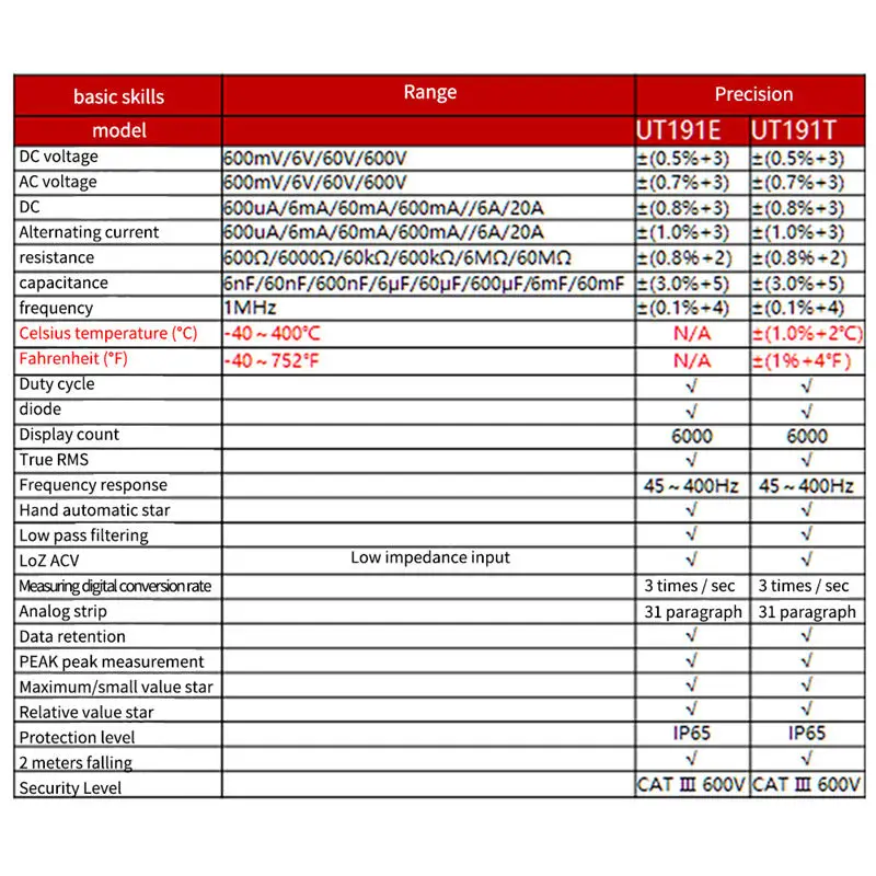 UNI-T UT191E/T цифровой мультиметр True RMS AC DC Напряжение Ампер Ом метр IP65 Водонепроницаемый/пылезащитный ACV LPF/LoZ ACV термометр