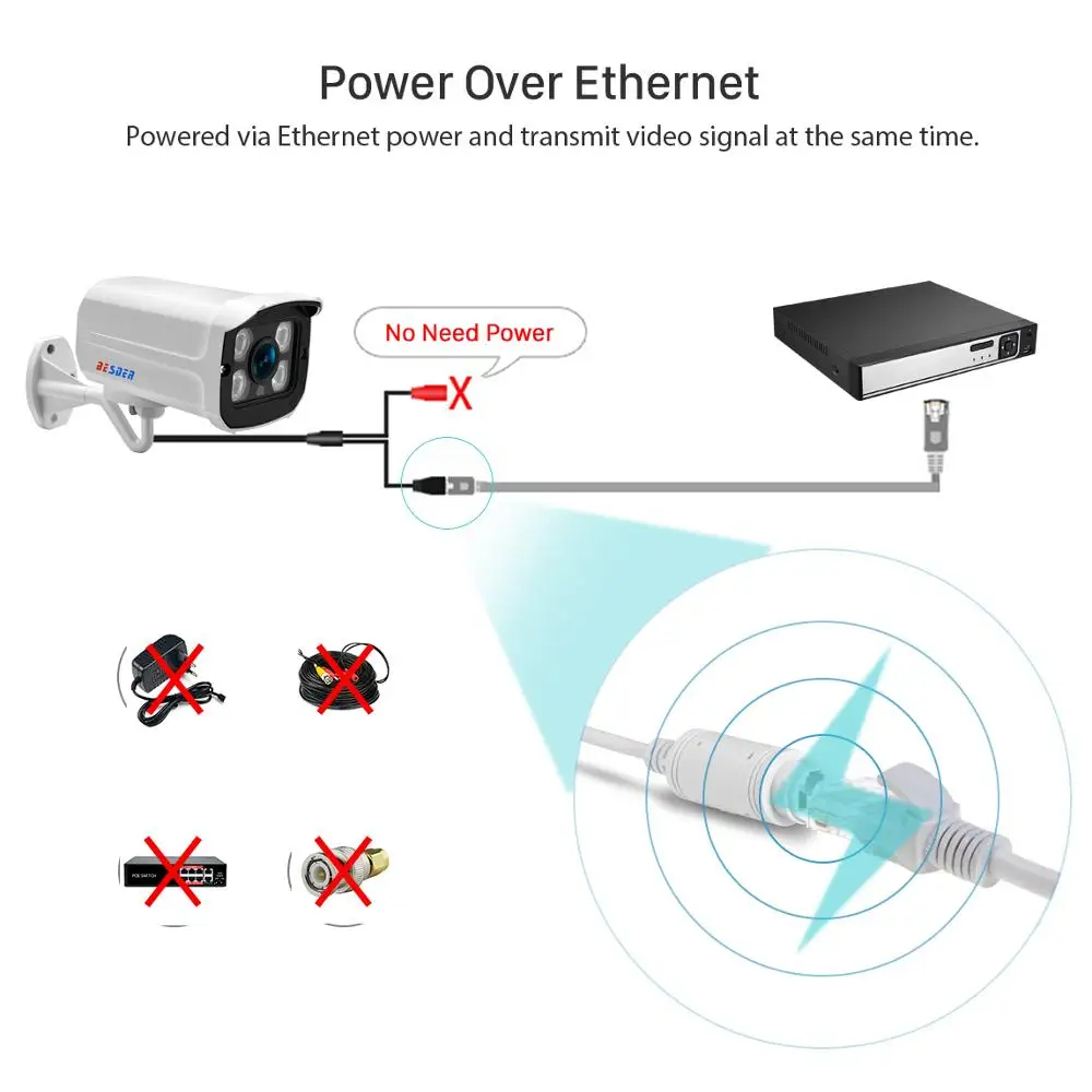 BESDER 1080 P/960 P/720 P Onvif Пуля IP камера безопасности Открытый обнаружения движения RTSP CCTV