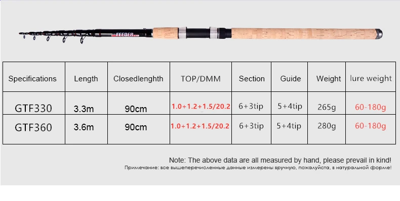 FX телескопическая фидер рыболовная удочка из высокоуглеродистого материала 3 цвета наконечники тяжелый вес 60-180 г 3,3 М 3,6 м дорожная спиннинговая удочка