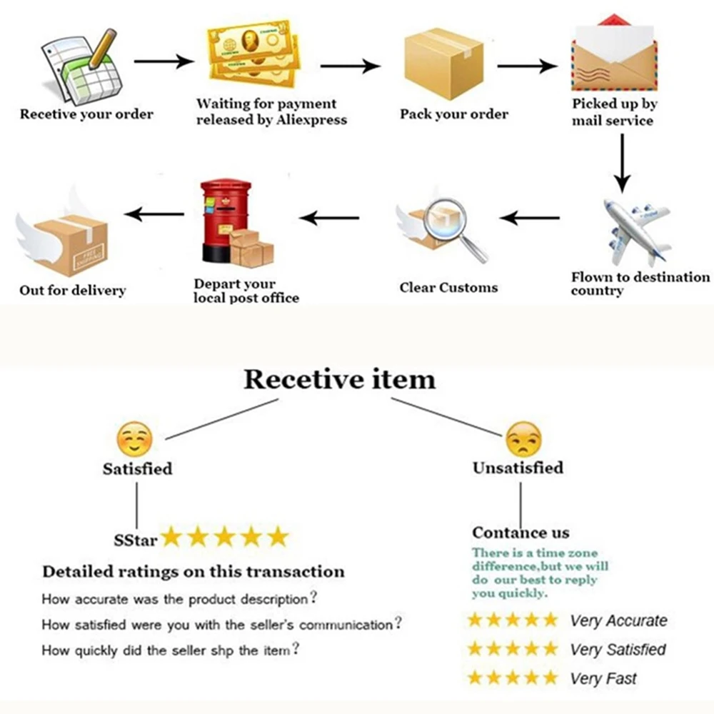 High Quality Renovação da Casa