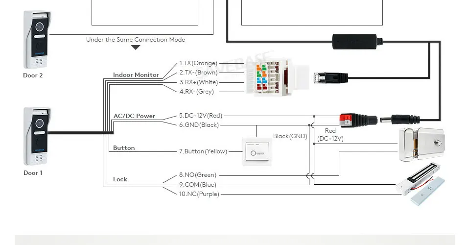 HOMSECUR " Проводной IP Cat6 видео домофон безопасности домофон с памятью монитор BC031IP-B+ BM717IP-S