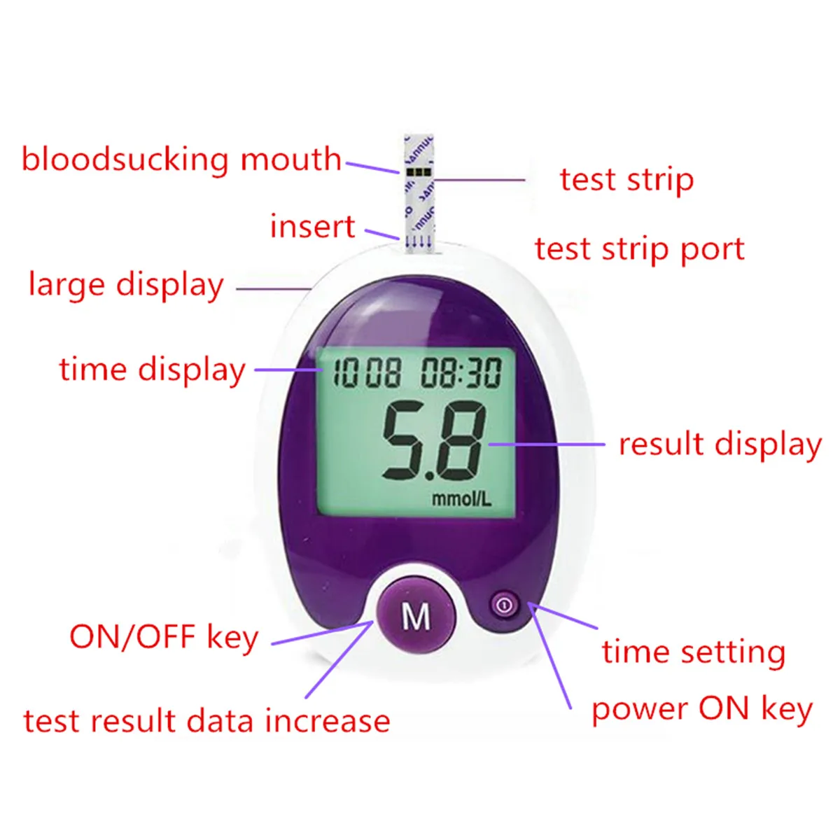 Глюкометр для измерения уровня глюкозы в крови, прибор для тестирования диабетиков, глюкометр, автоматическая идентификация, ланцеты, медицинский прибор для измерения уровня сахара в крови и диабета
