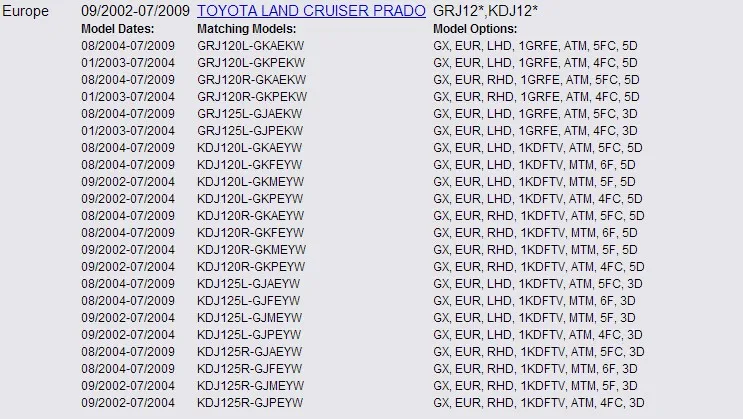 Высокое качество крышка рулевого колеса нижний № 2 для Toyota Land Cruiser Prado Brevis для Lexus GX470 45186-58020-C0 4518658020C0