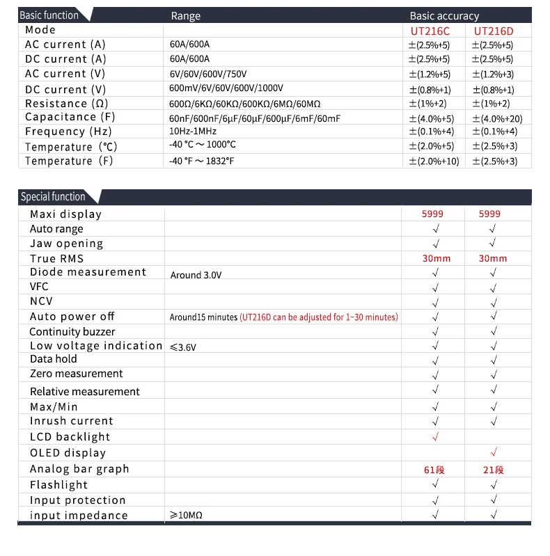 UNI-T UT216C 600A Цифровые токоизмерительные клещи NCV v.f. C диод ЖК-дисплей рабочий светильник температурный тест AC DC Автоматический диапазон мультиметры