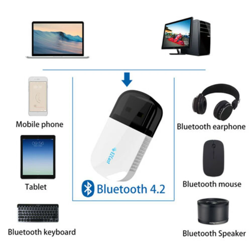 Беспроводной USB wifi адаптер 5G/2,4G Bluetooth 4,2 двухполосный AC 600 адаптер Mbps конвертер