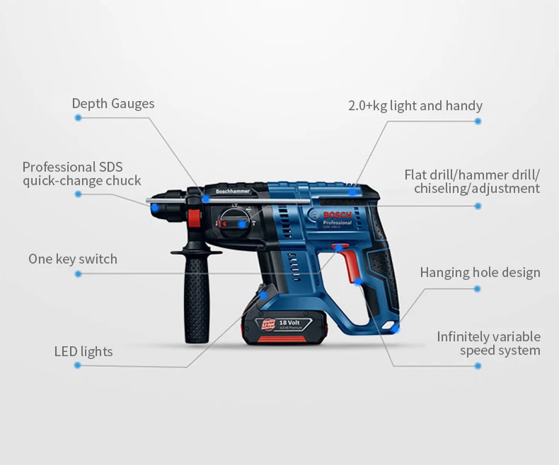 郑晓萍-博世GBH180-LI详情页_13