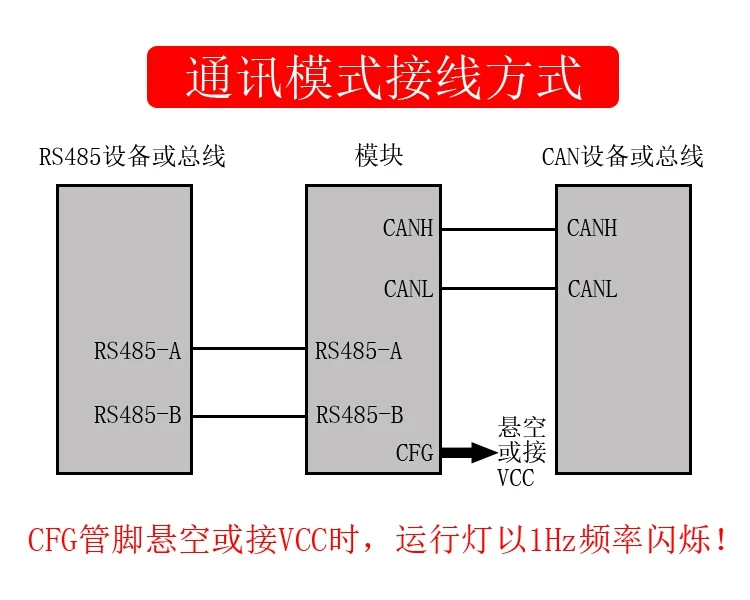 RS485 в CAN модуль/последовательный порт/RS232/STM32