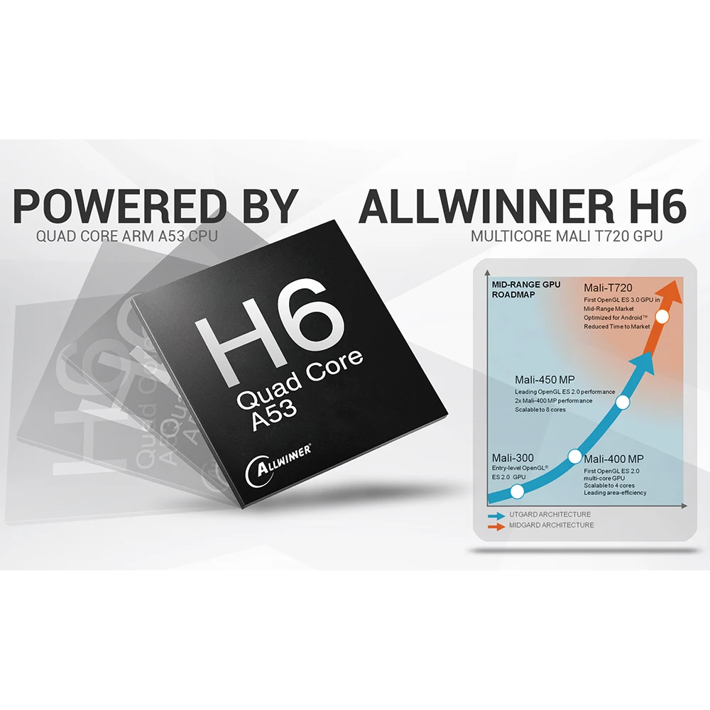 TX6 Android 9.0 TV Box Allwinner H6 Smart TV Box 4GB RAM 32GB 64GB 2.4G 5.8G Dual Wifi BT4.1 4K Med