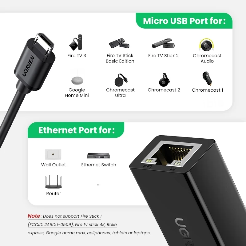 Adaptador Ethernet para Fire TV Stick, adaptador Ethernet Fire Stick de  ZEXMTE, adaptador micro USB a RJ45, compatible con Fire Stick 4K, Chromecast  Ultra/Google Home Mini y más transmisiones de TV 