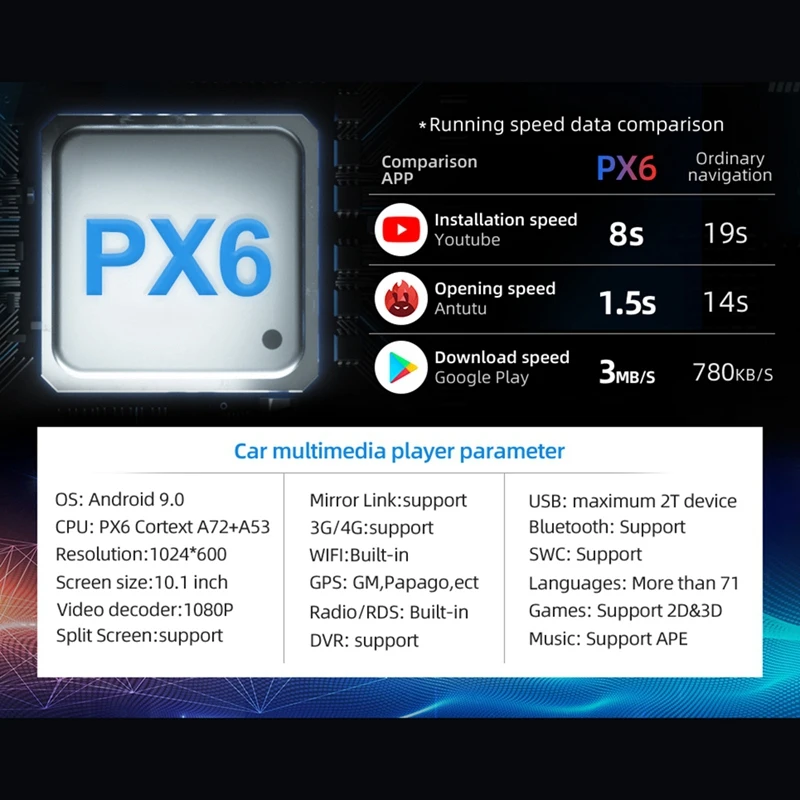 2Din Android 9,0 4G+ 64G PX6 шестиядерный автомобильный Радио Стерео gps навигация мультимедийный плеер Автомобильный Универсальный wifi Bluetooth аудио видео