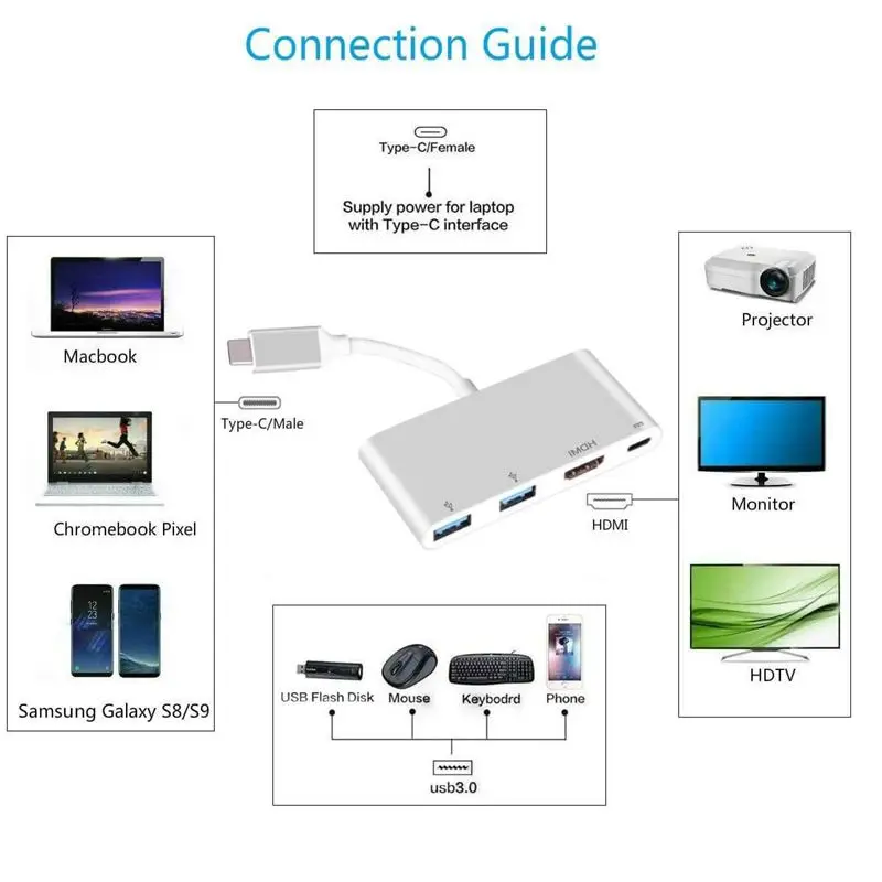 Адаптер Usb C к Hdmi 4 K: адаптер type C многопортовый av-конвертер с 2 портами Usb 3,0 и зарядным портом для Pro Chromeboo