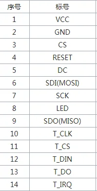 3,5 дюймовый последовательный SPI модуль ЖК-экрана 480*320 TFT Модуль ILI9488 HD