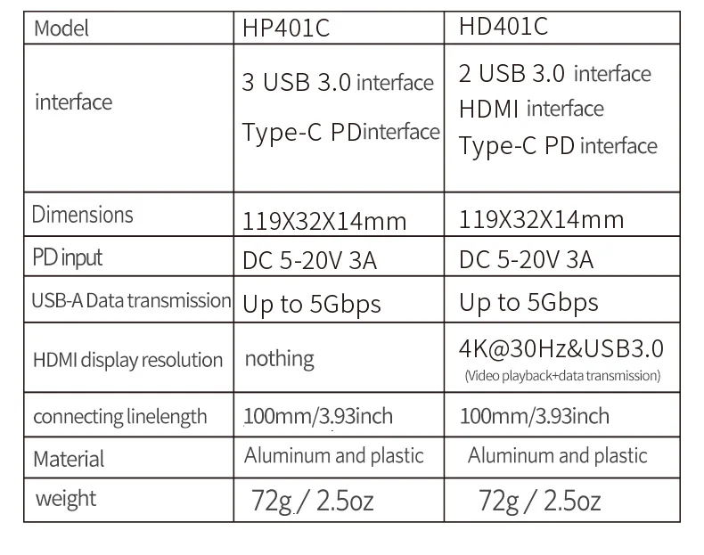 4 в 1 type-c док-станция USB 3,0 type C концентратор HDMI HD PD адаптер конвертер многофункциональный концентратор PD для MacBook Pro PD концентратор