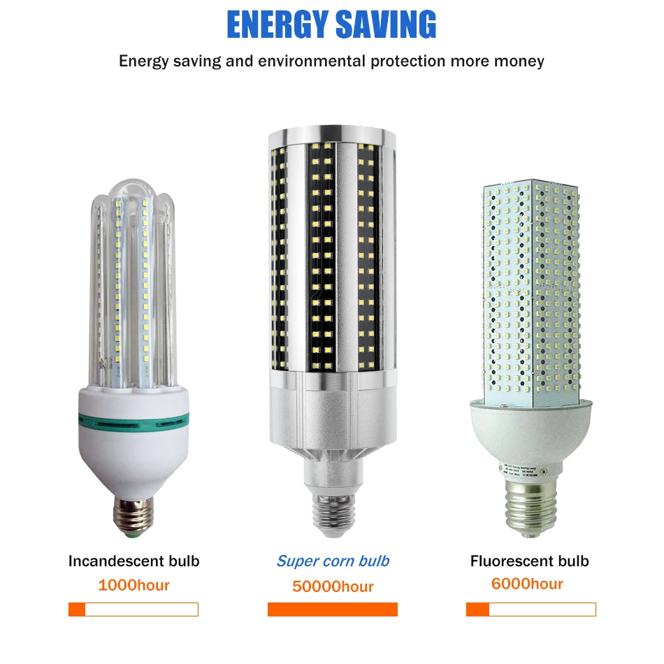 Светодиодный лампы 60 Вт 54 Вт, 50 Вт, ручная сборка E27 светодиодный светильник 220V лампа «Кукуруза» E39 лампочка высокой Яркость светодиодный освещение для завода 110 В Lampara 2835 SMD