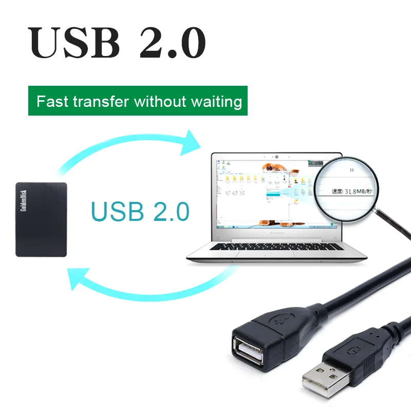 USB 2,0 кабель удлинитель шнур провода мужчин и женщин кабели для передачи данных супер скорость кабель для передачи данных 0,5 м 1 м 1,5 м 3 м 5 м