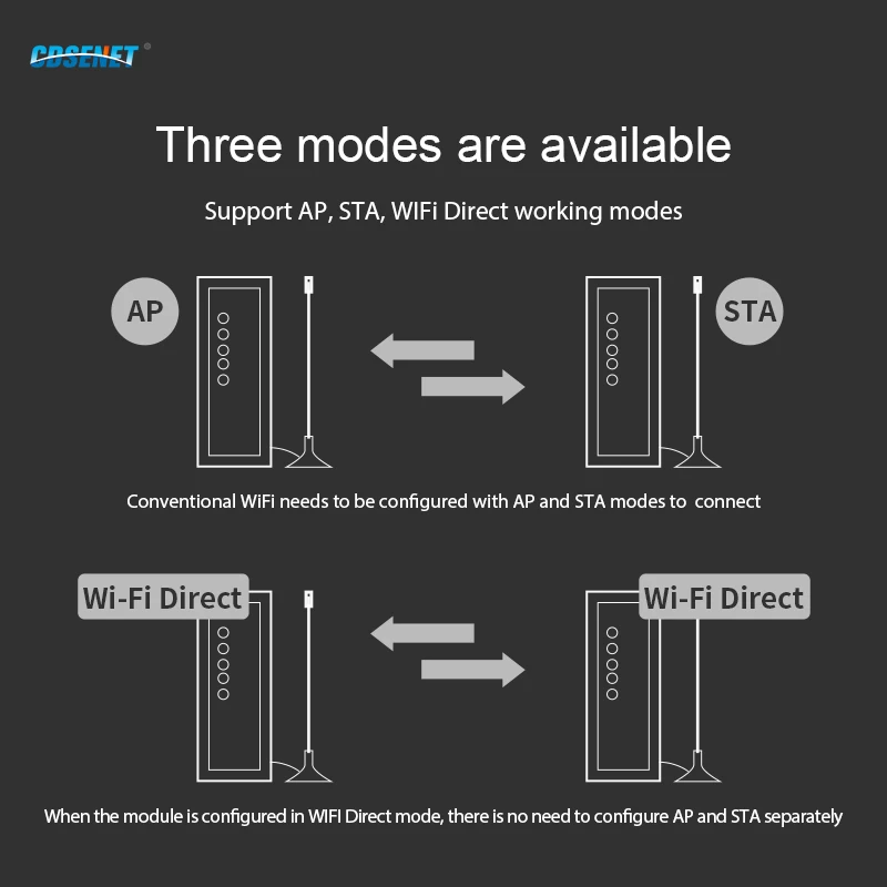 AC 85~265V RS485 Dual Frequency WiFi Serial Server Modem 802.11 A/b/g/n RF Transceiver Transmitter Receiver NA611-A