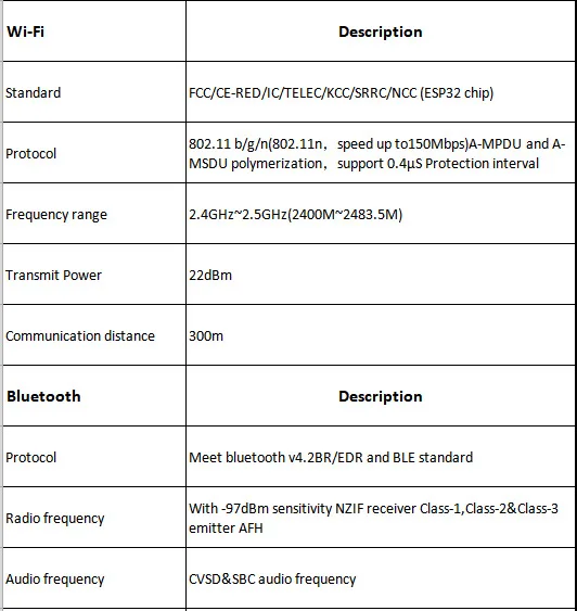 ESP32 Rev1 Wi-Fi Bluetooth Батарея DHT11 макетная плата датчик температуры и влажности почвы модуль