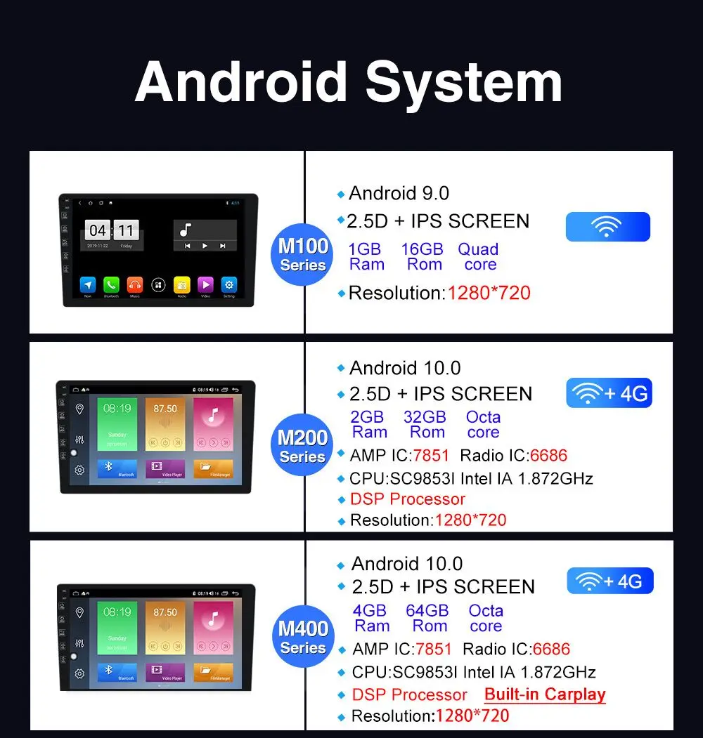 HD1280* 720 ips Android 10,0 Автомобильный мультимедийный плеер для Mercedes Benz E Class W211 E200 E220 E240 E270 E280 2002-2008 W219 без DVD