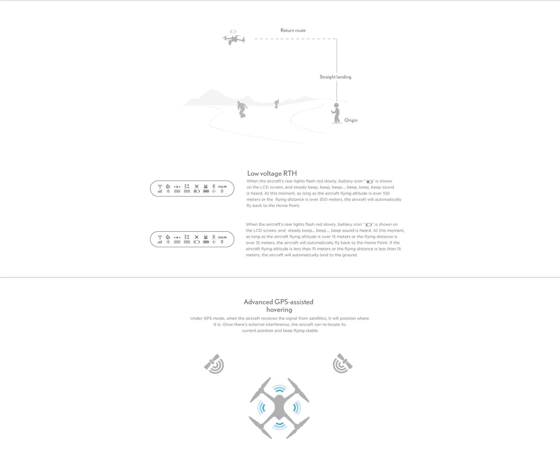 X8gps5gwifi передача изображения аэрофотосъемка четыре оси расстояние транспортного средства Следуйте фиксированной высоты БПЛА дистанционного управления самолета