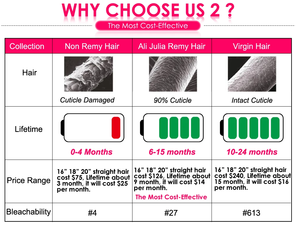 Malaysian Loose Deep Human Hair Bundles With Closure Make to Lace Closure Wig Pre Plucked Higher Density Remy 4x4 Lace Front Wig (3)