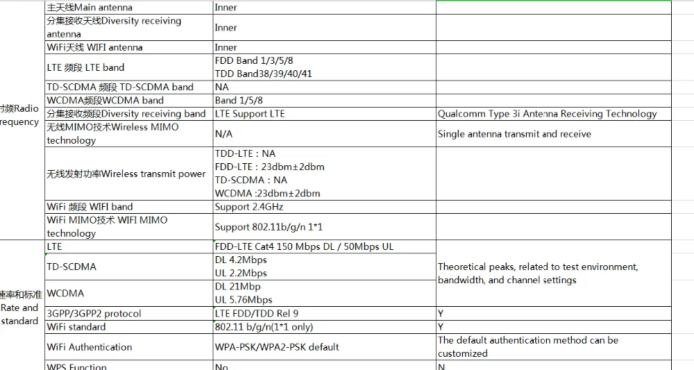 Разблокированный huawei 4G модемы E8372 MF782(OEM E8372) 4G LTE USB Wingle LTE 4G USB WiFi модем dongle автомобильный wifi